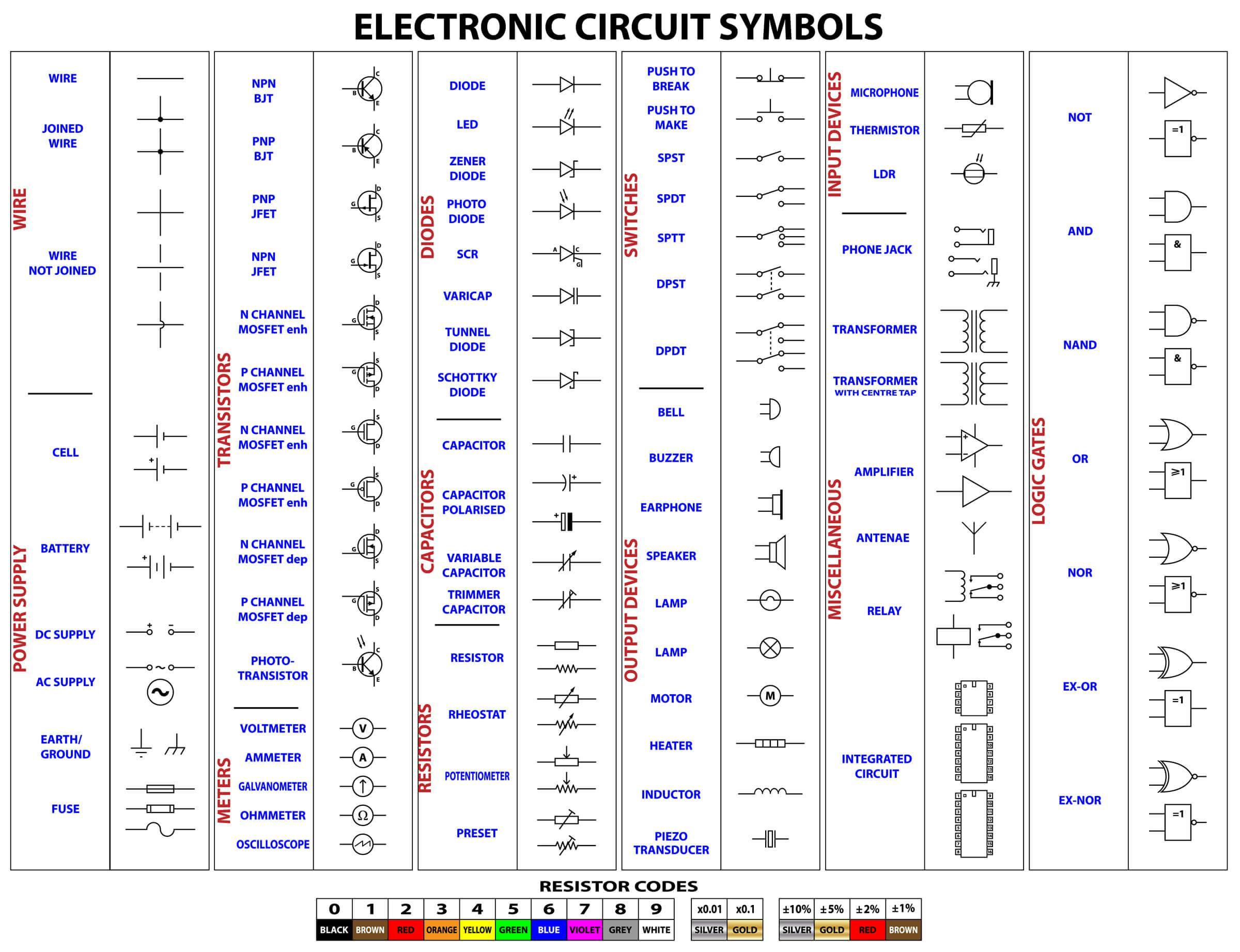 electronic circuit symbols